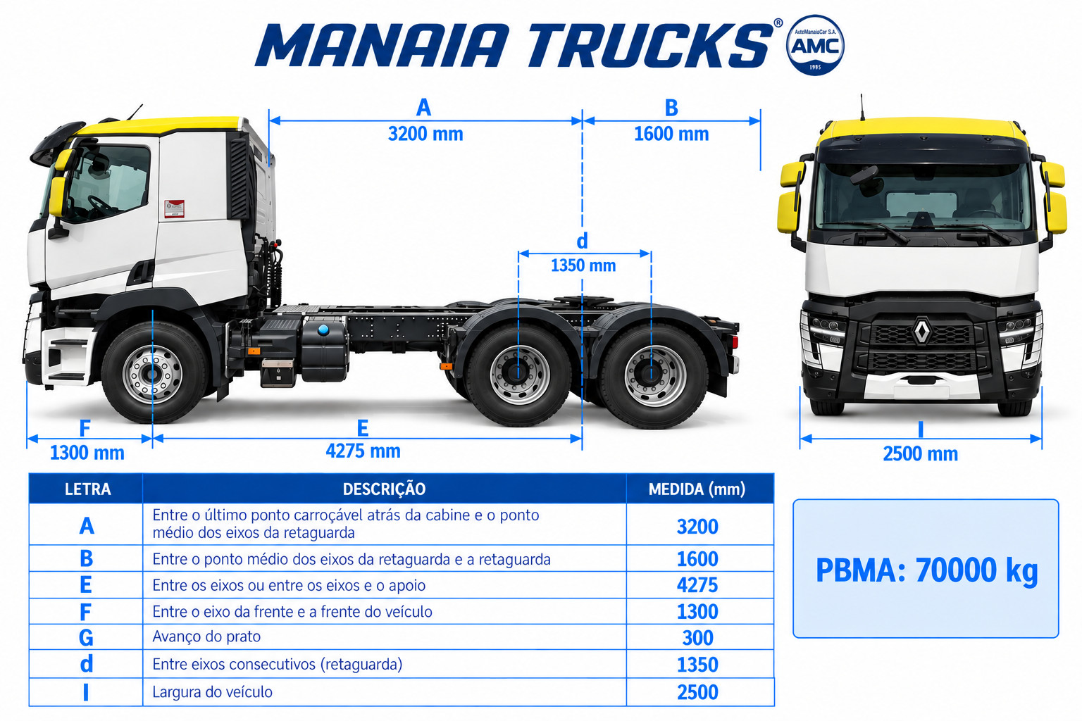 TRATOR RENAULT TRUCKS C 480 6X4 HEAVY DUTY | NOVO MODELO | 11/2024 | 45.000 KM | RETARDER | NACIONAL